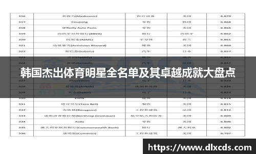 韩国杰出体育明星全名单及其卓越成就大盘点