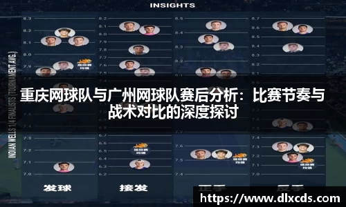 重庆网球队与广州网球队赛后分析：比赛节奏与战术对比的深度探讨