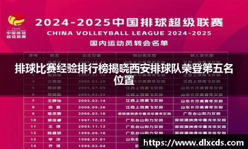 排球比赛经验排行榜揭晓西安排球队荣登第五名位置